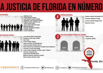 En EEUU, Florida lidera la lucha contra la corrupción proveniente de Venezuela