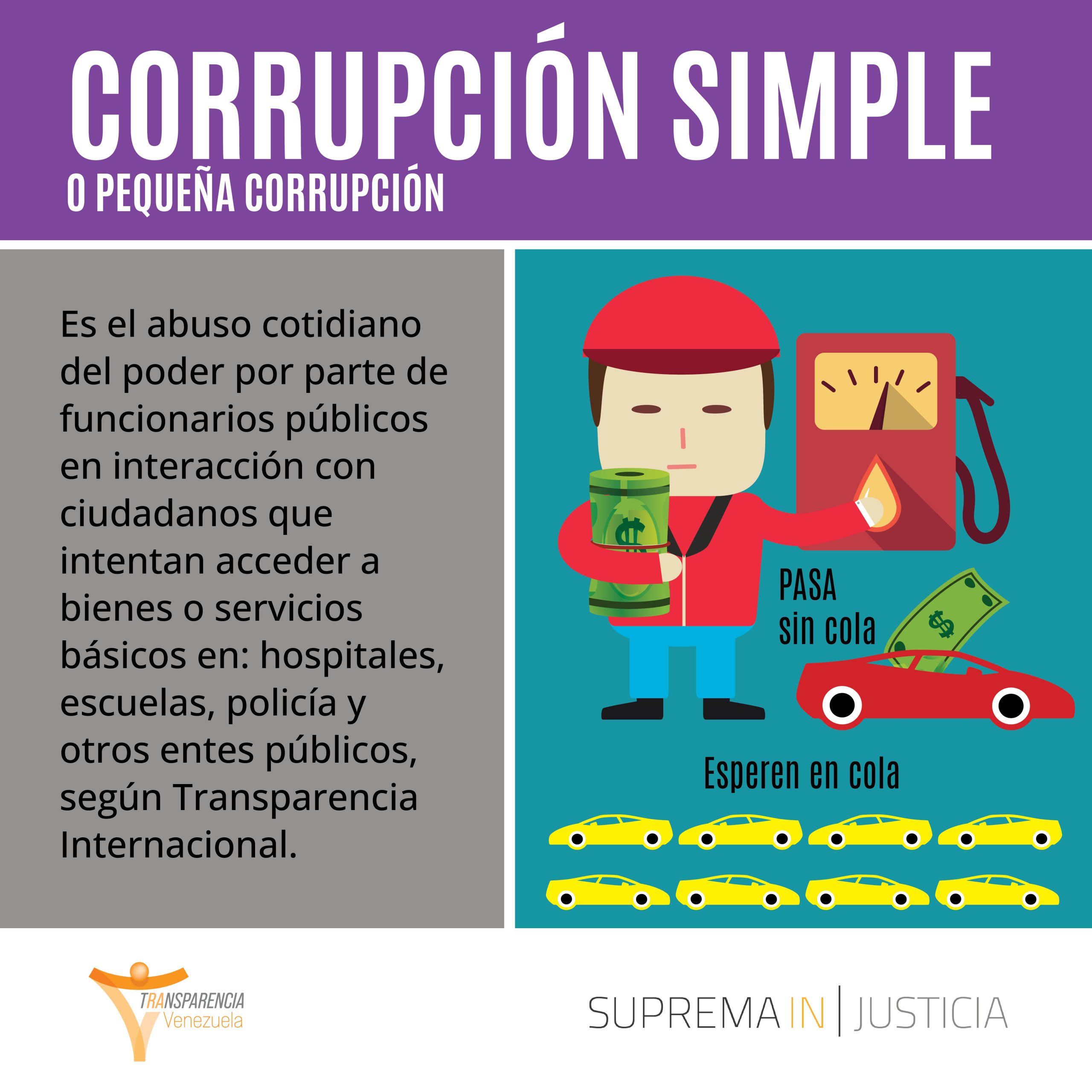 Corrupción simple